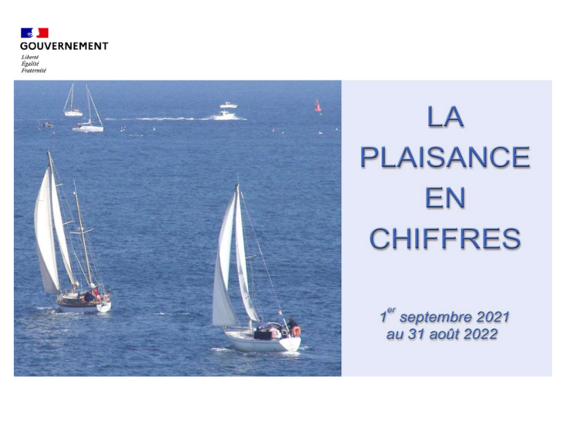 Immatriculations, mutations de propriété, titres de conduite la